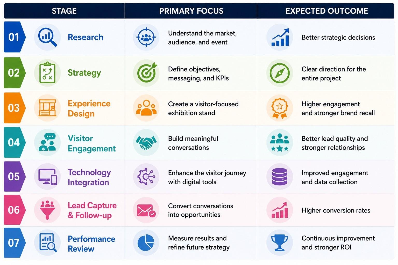 Exhibition success strategy