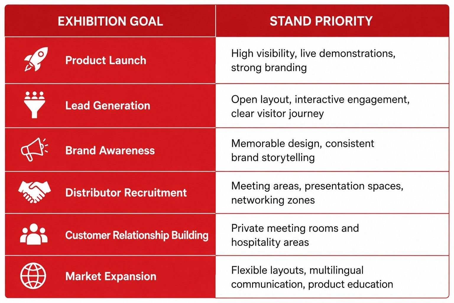 Exhibition Goals and Stand Priorities