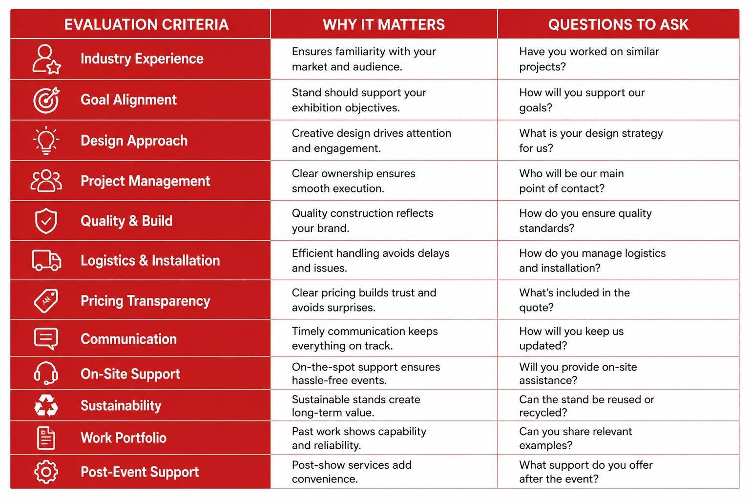 Exhibition Stand Partner Evaluation Checklist