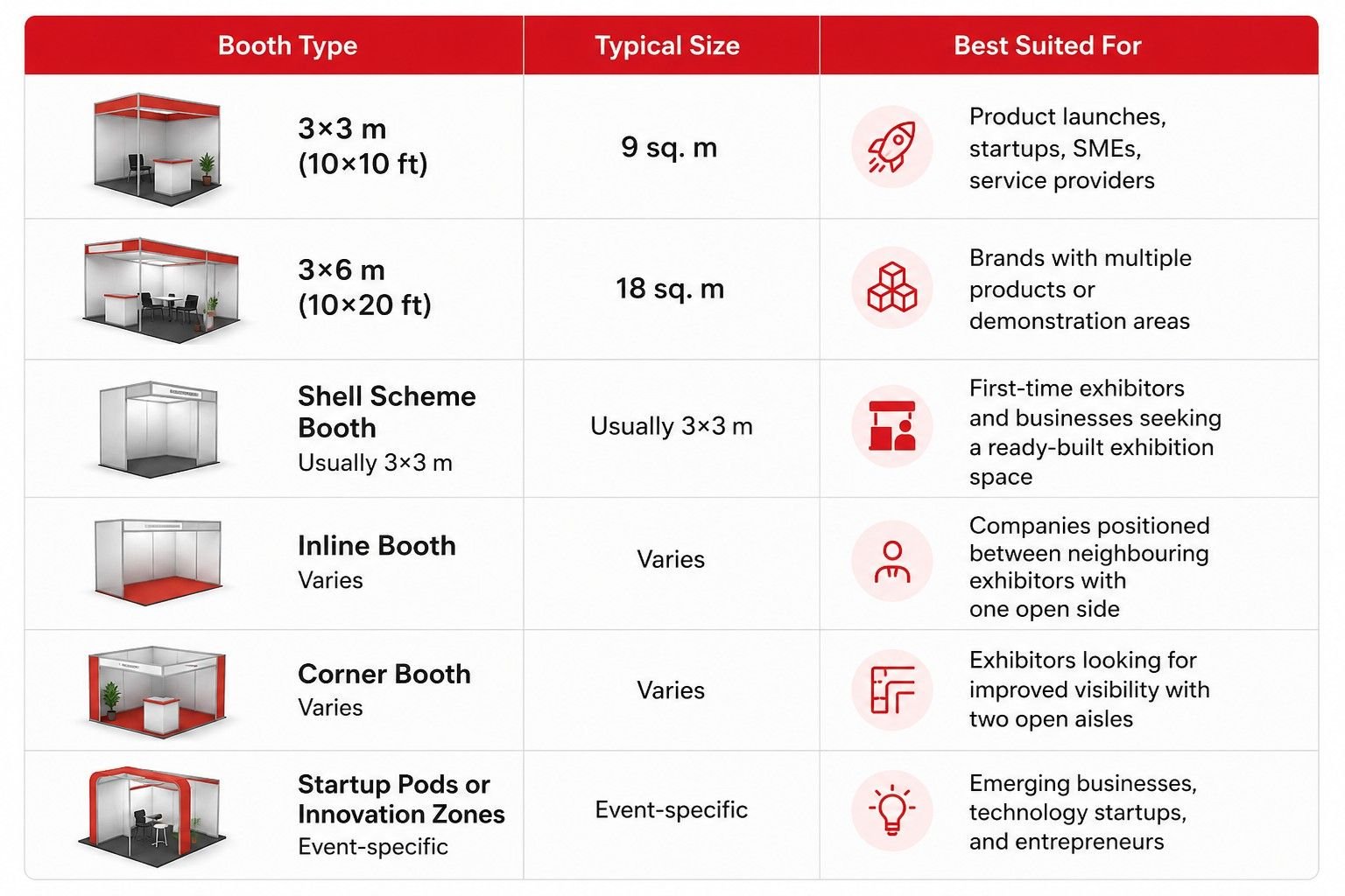 Small booth sizes