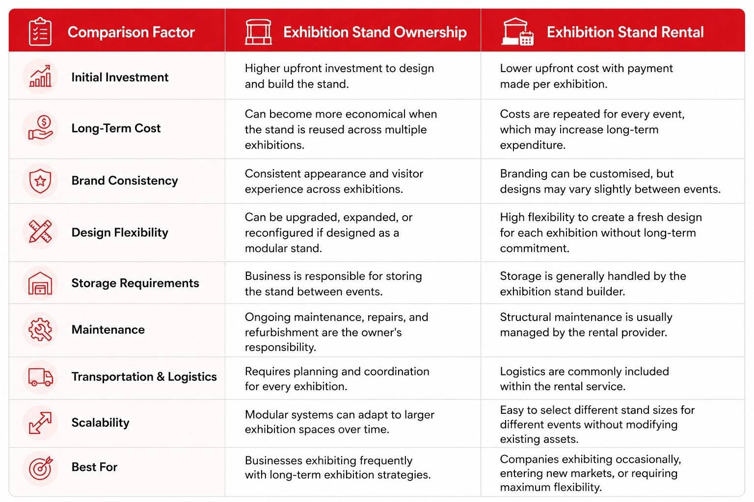 Exhibition Stand Ownership vs Rental: A Side-by-Side Comparison