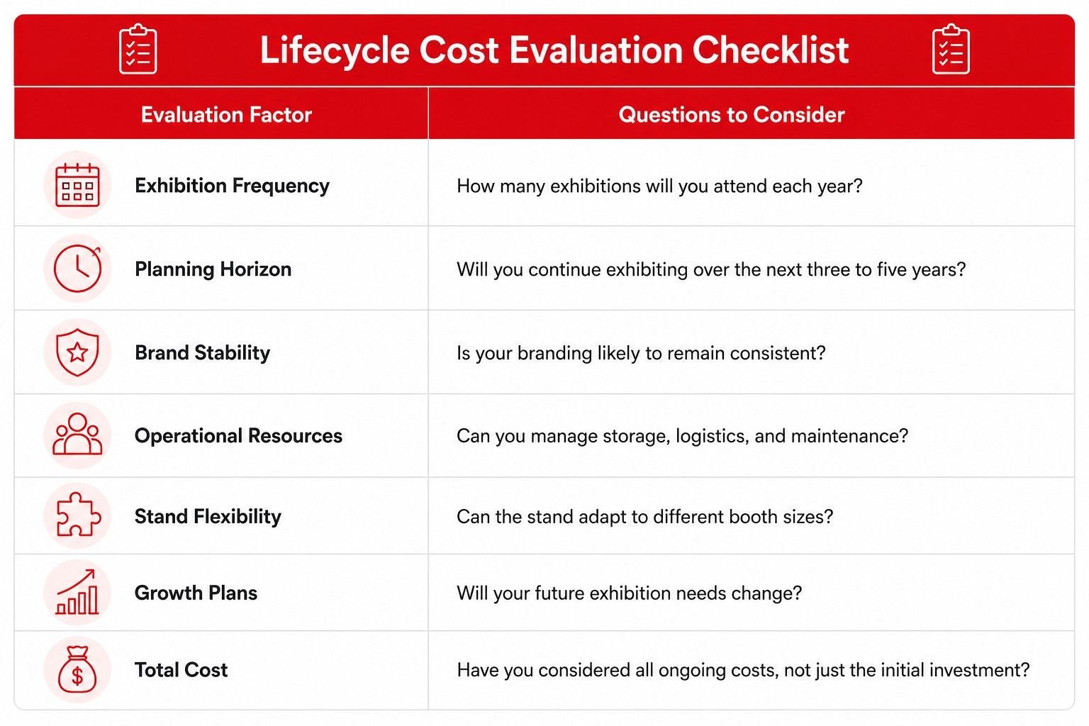 Lifecycle Cost Checklist 