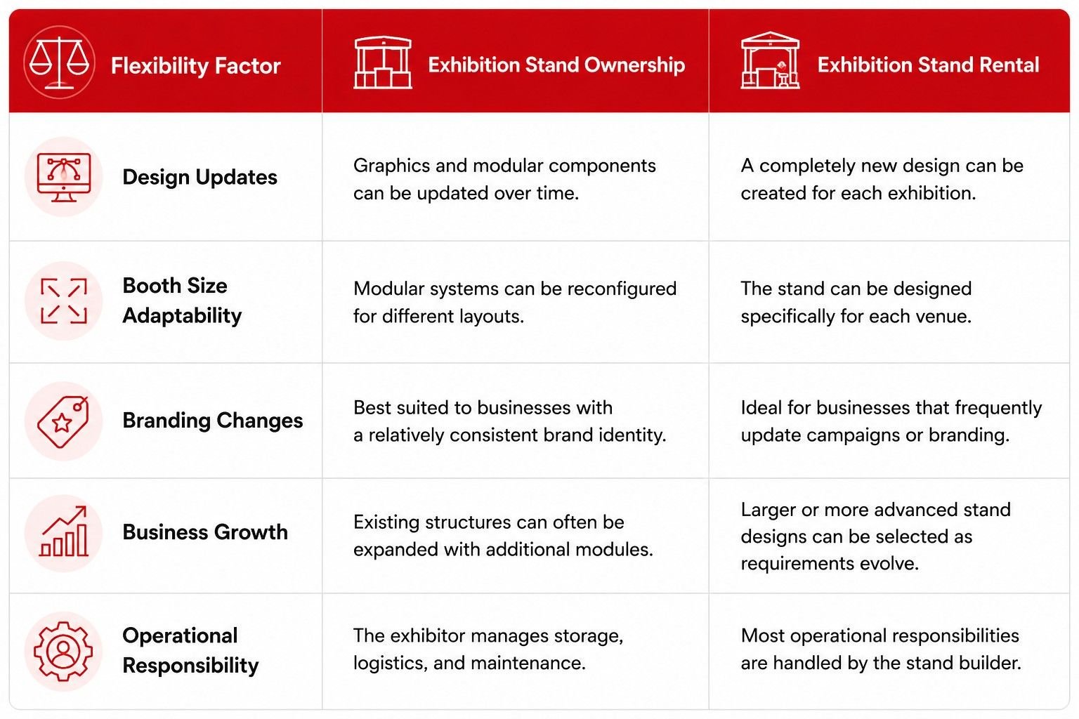 Operational Flexibility