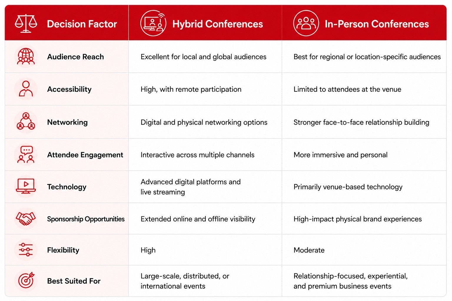 Hybrid Conferences vs In-Person Conferences: Quick Comparison