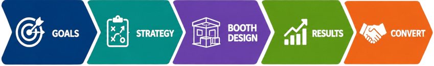 Exhibition Goals Before Choosing an Exhibition Stand Company